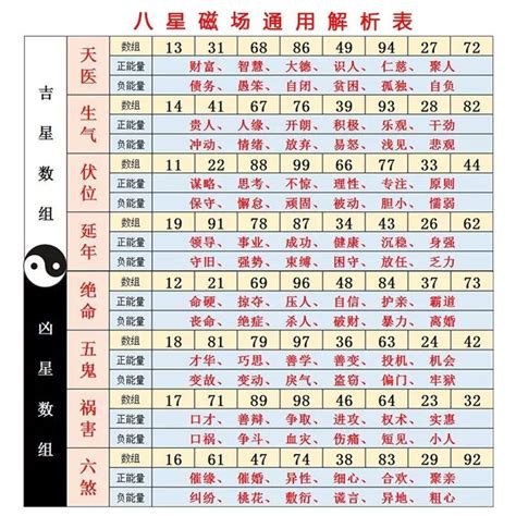 數字吉數表|數字吉凶查詢